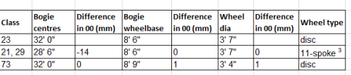 Wheelbase comparison table